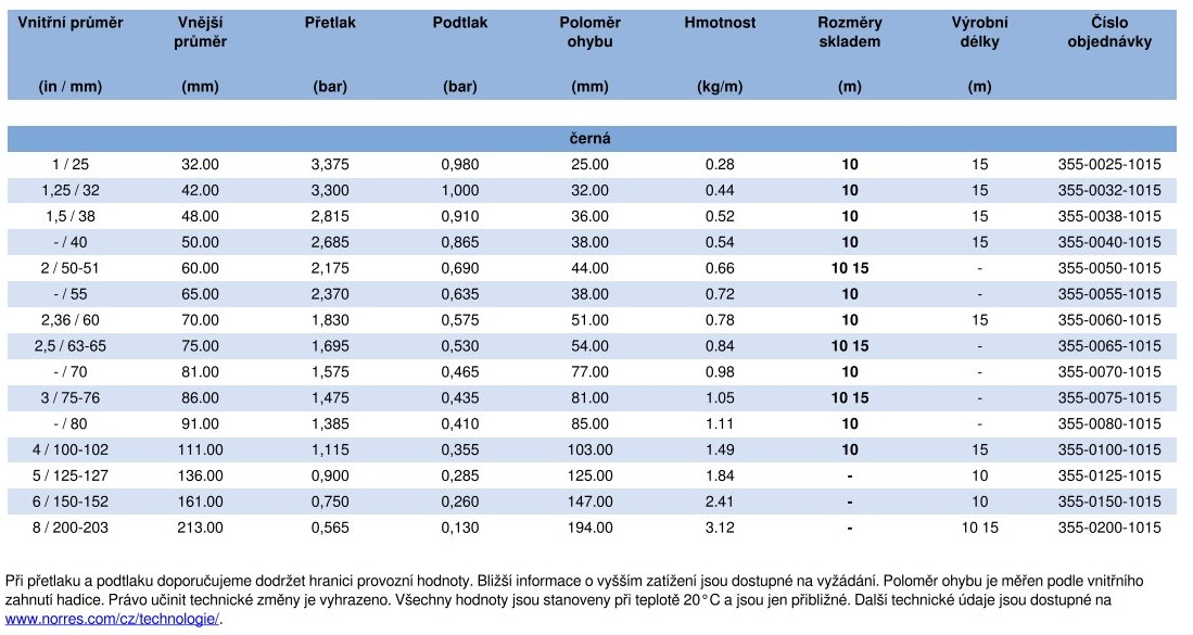 AIRDUC ® PUR 355 HT (HD) čierna